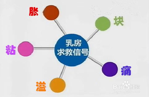 运城妇科医院