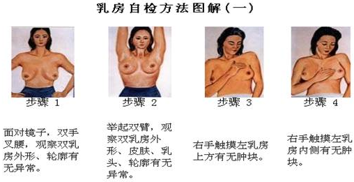 运城乳腺增生的症状