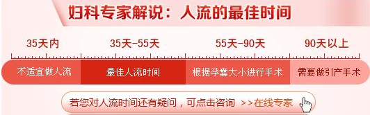 运城怀孕多少天适合做人流