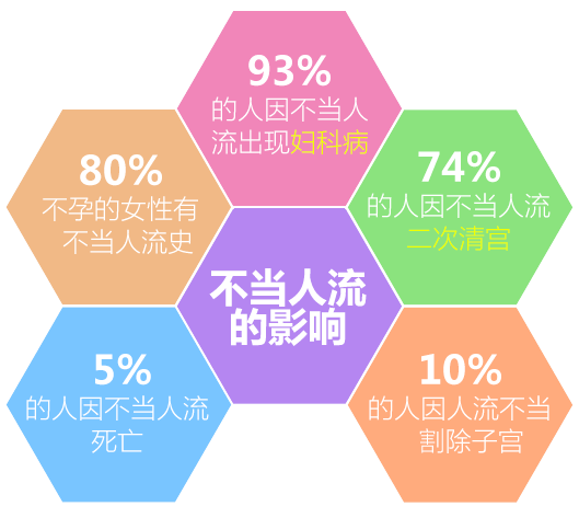 运城现代科医院