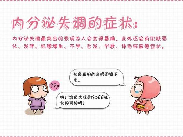 运城好的治疗内分泌失调的医院
